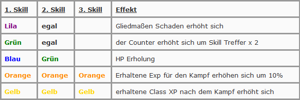 Xenoblade Chronicles X Wii U RPG overdrive guide übertakten